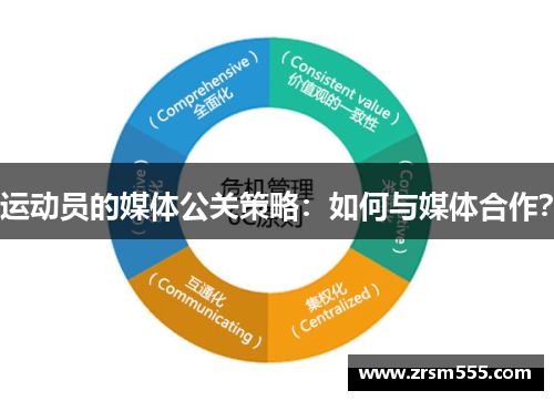 运动员的媒体公关策略：如何与媒体合作？